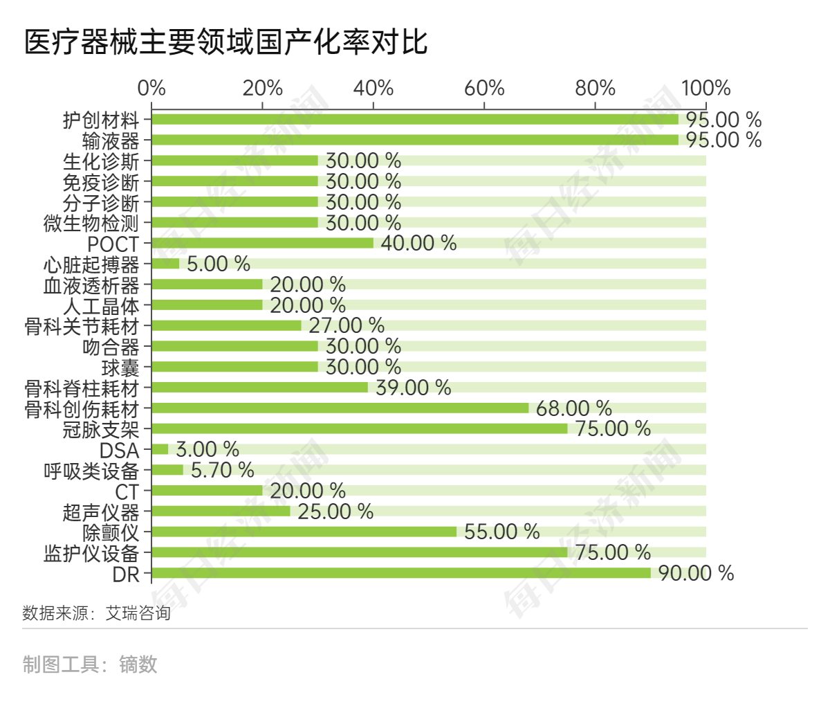 医疗器械行业未来发展趋势，请查收!
