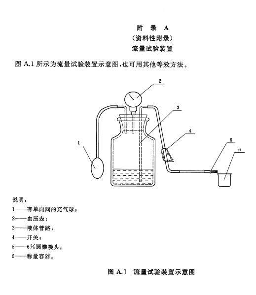 注射针检测仪器