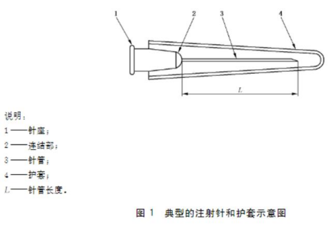 注射针测试仪