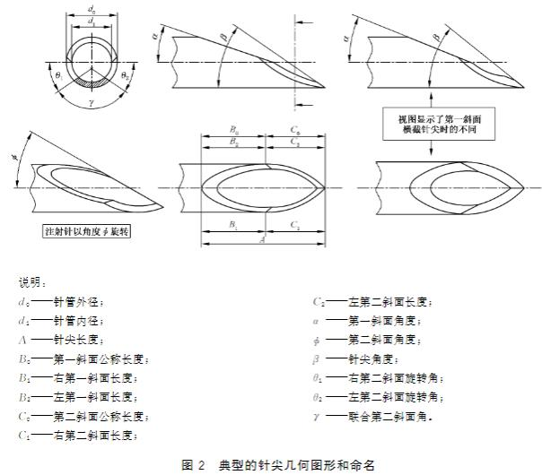 注射针测试仪